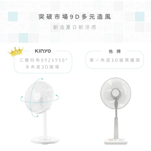 【台隆手創館】KINYO 14吋3D遙控二合一循環立扇 DC電風扇(DCF-1420)