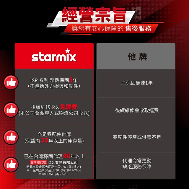 【Starmix 吸特樂】1400W 35L 基本款全自動電磁脈衝清潔乾溼兩用吸塵器(ISP L-1435)