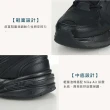 【NIKE 耐吉】AIR MONARCH IV 男女休閒運動鞋-經典 皮革 老爹鞋 黑(415445-001)
