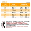 【G.P】經典兒童舒適磁扣兩用涼拖鞋G3816B-藍綠色(SIZE:31-35 共三色)
