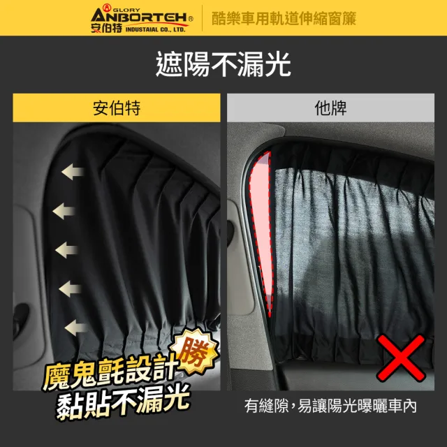 【ANBORTEH 安伯特】全車4入-酷樂車用軌道伸縮窗簾-通用型-快(車用窗簾 遮陽簾 汽車窗簾)