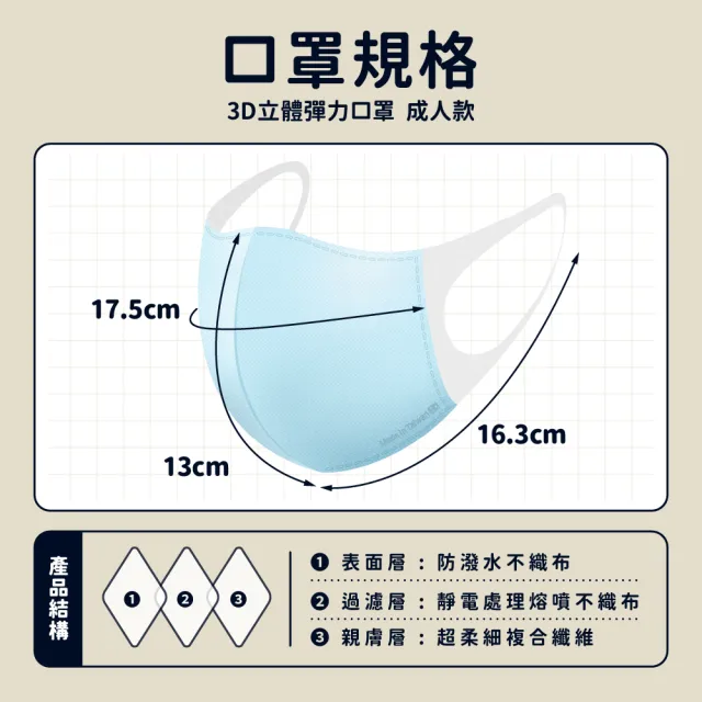 【華淨醫材】3D立體醫療口罩-粉(成人50入/盒)