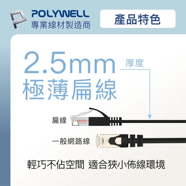 【POLYWELL】CAT6 高速網路傳輸扁線 /10M