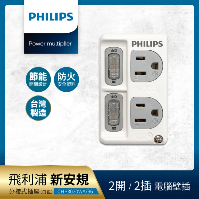 【Philips 飛利浦】新安規 節能開關 2開2電腦壁插 CHP3020W/96 - 白色