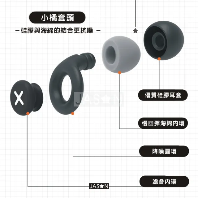 【JASON】沉浸式三層耳塞-炫彩耳塞-1對+收納盒+10個替換塞(降噪耳塞/隔音耳塞/睡眠耳塞/矽膠耳塞/防干擾)