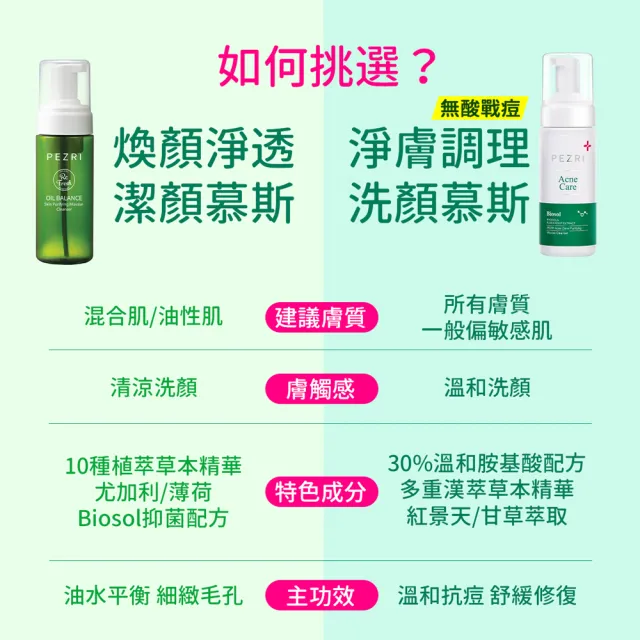 【PEZRI 派翠】淨膚調理洗顏慕斯150ml(無酸抗痘/調理粉刺)