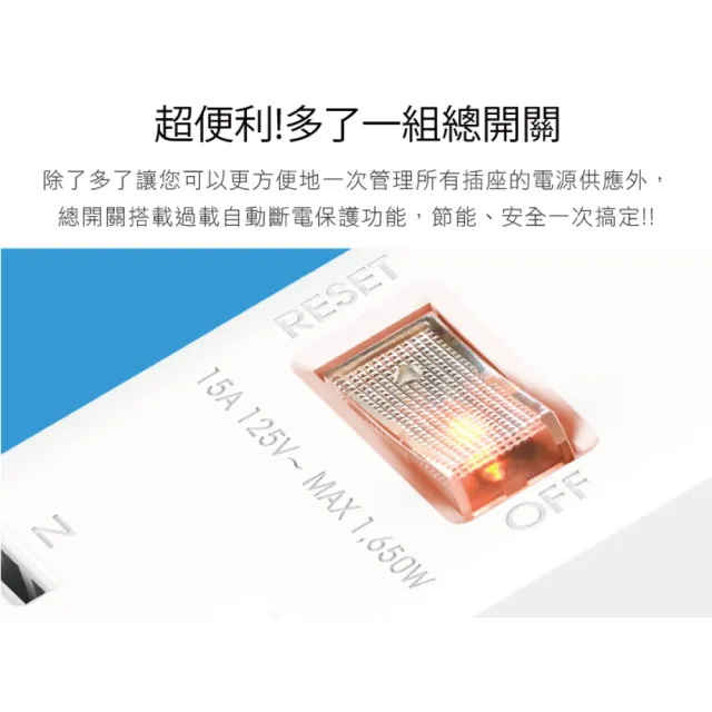 【iPlus+ 保護傘】4切3座防火抗雷擊180度插頭延長線1.8M-簡約純白系列(PU-2436-N.台灣製.斜面開關)