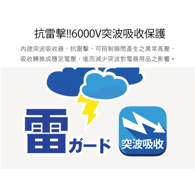 【iPlus+ 保護傘】4切3座防火抗雷擊180度插頭延長線1.8M-簡約純白系列(PU-2436-N.台灣製.斜面開關)