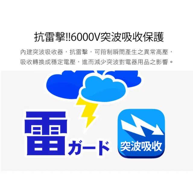 【iPlus+ 保護傘】5切4座防火抗雷擊180度插頭延長線4.5M-簡約純白系列(PU-2546-N)