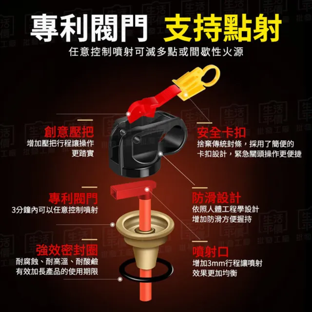 【指選好物】水基型滅火器/車用家用滅火器 2入組(小體積大容量 2米射程 環保無毒 可滅電火)