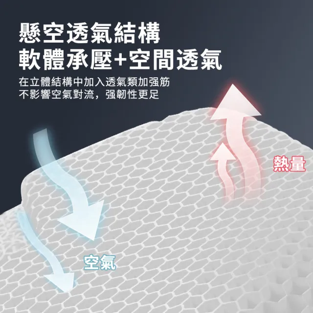 【KEYIE】車用蜂窩凝膠涼感椅墊 汽車坐墊 減壓坐墊 寵物墊 椅墊 辦公室坐墊 沙發坐墊