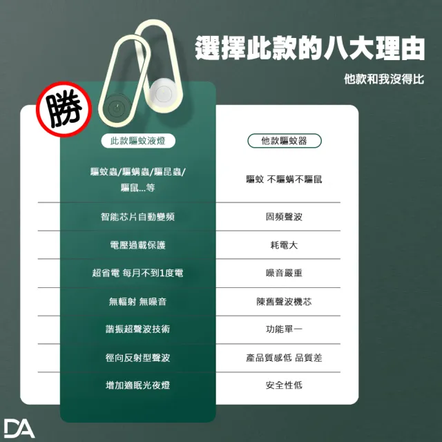【DA】超聲波驅蚊燈 三入組(驅蚊/驅鼠/除螨/感光小夜燈 簡約設計不占空間)
