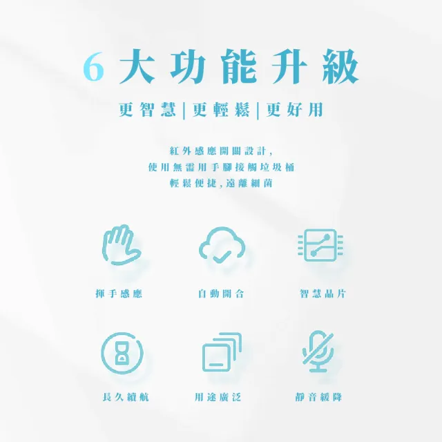 【居家生活】智能感應垃圾桶3L(有蓋 車用 桌上型 廁所 辦公室 收納桶) 衛浴垃圾桶 廚房垃圾桶 廚餘桶