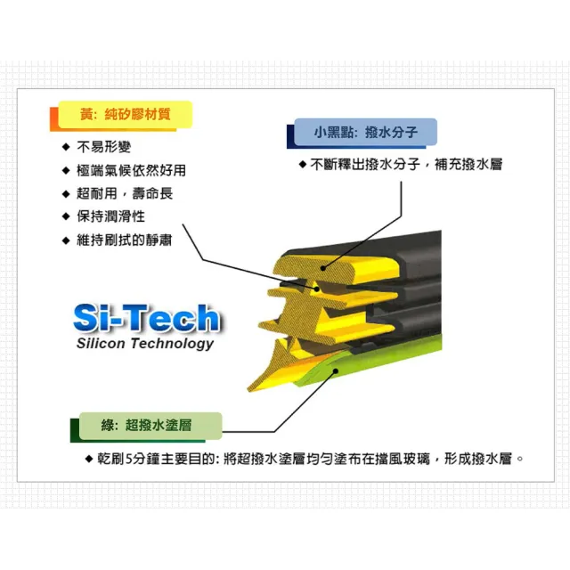 【MR. WIPER 雨刷先生】美國SilBlade 26吋 超撥水矽膠空力雨刷(超撥水 極靜音 跳動剋星)