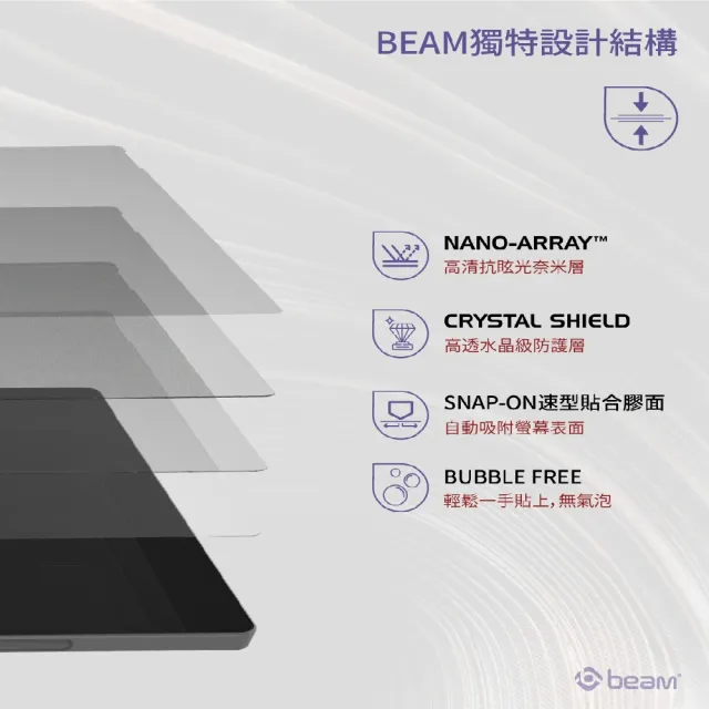 【BEAM】Amazon Kindle Paperwhite 2018 亞馬遜電子書抗眩光霧面螢幕保護貼(超值2入裝)