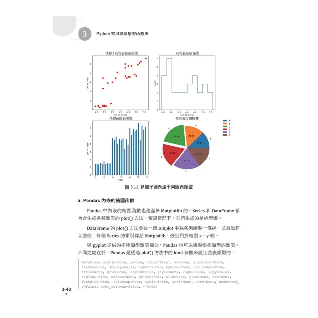 最好懂的機器學習書 - 使用Python了解原理、演算法及實戰案例