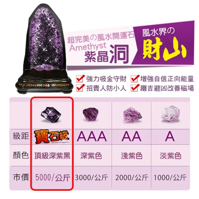 【A1 寶石】//出清下殺//挖寶區-ESP烏拉圭紫晶洞-同孔龍蛋晶洞能量/招財/開運/貴人運旺/擋煞/防小人