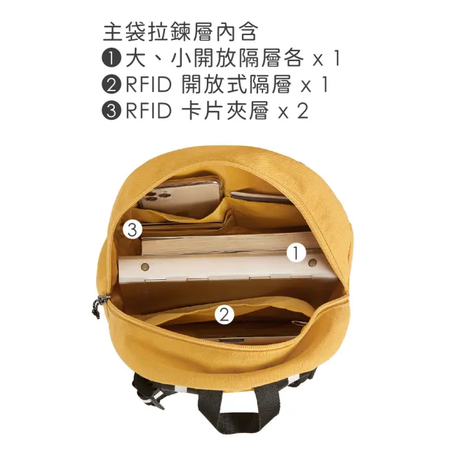 【Travelon】美國 Coastal帆布雙層後背包 芥末黃S / 雙肩包 學生包 旅行包 RFID