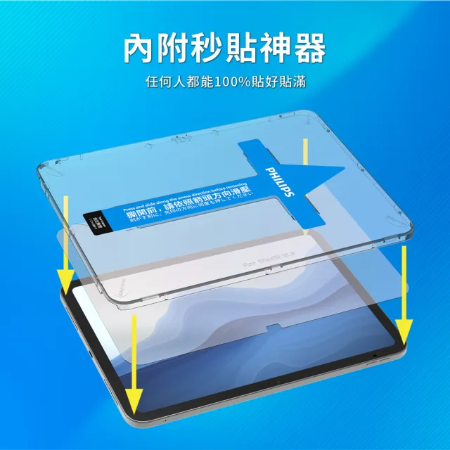 【Philips 飛利浦】2021年 第6代 8.3吋  iPad mini 抗藍光鋼化玻璃秒貼 DLK3301/96(適用iPad Mini 6th)