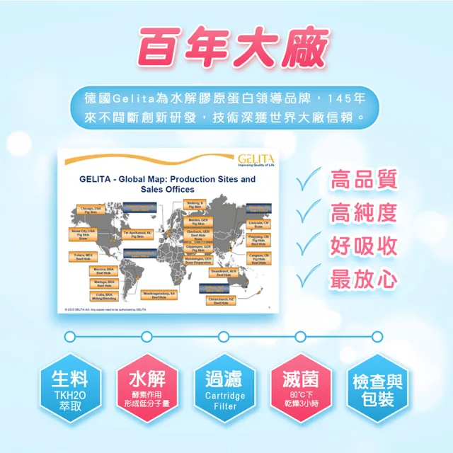 【日本味王】第二代膠原蛋白60粒 x3盒(德國GELITA水解膠原蛋白、彈潤、維生素C、薏仁萃取)