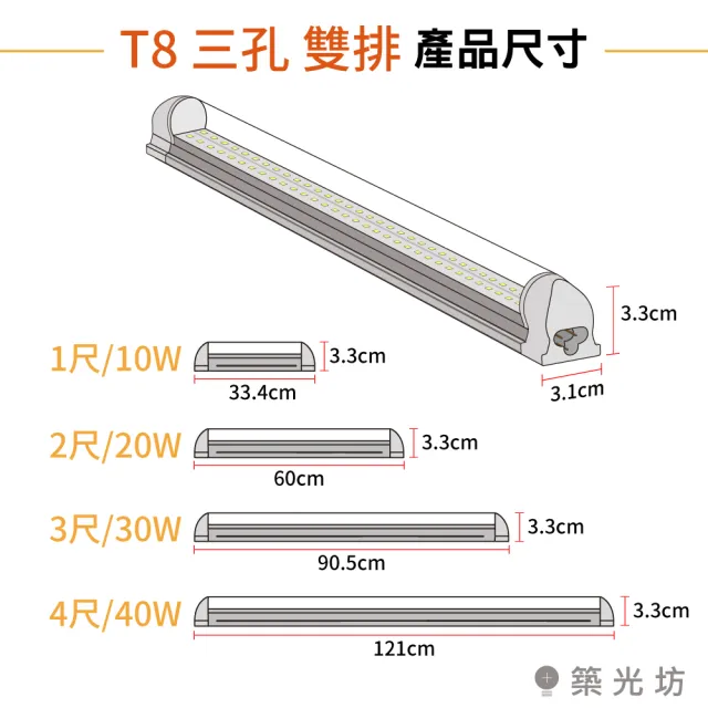 【築光坊】T8 雙排 1尺10W 全光譜 植物燈 4000K Ra99 植物生長燈 2入組(附串接線 太陽光 支架燈)