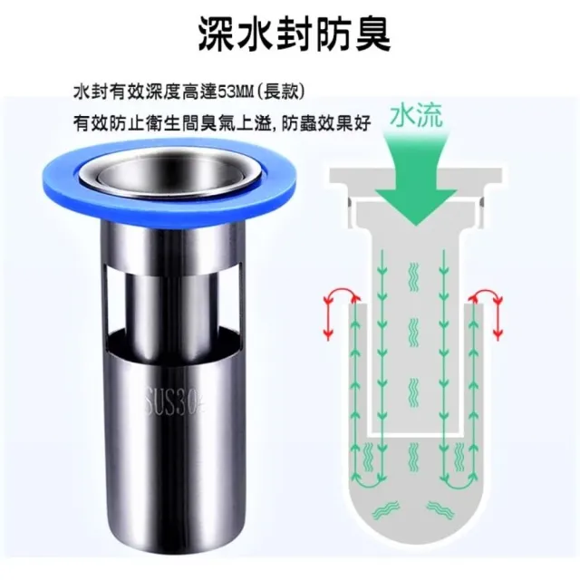 【SW】材質304 不銹鋼地漏芯(地漏 防蟲防臭 排水孔 防蟑)