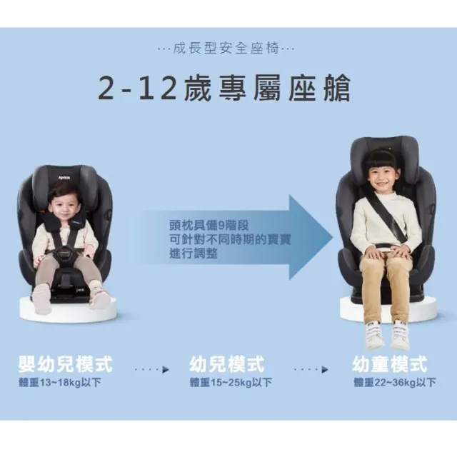 【Aprica 愛普力卡】ActiFix成長型輔助汽座ISOFIX2-12歲(贈 實用雙好禮)