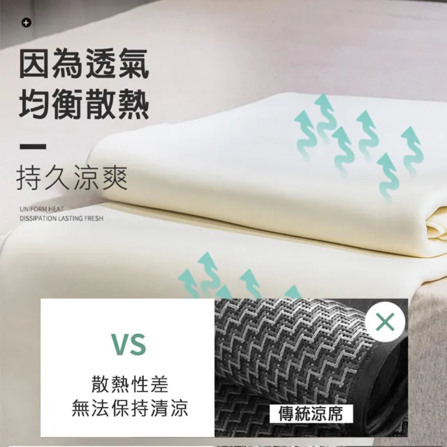 【Light Live】1入-型錄 可水洗冰絲乳膠涼蓆組 附同款枕頭套(雙人&雙人加大均一價 乳膠涼蓆 涼感墊 床墊)