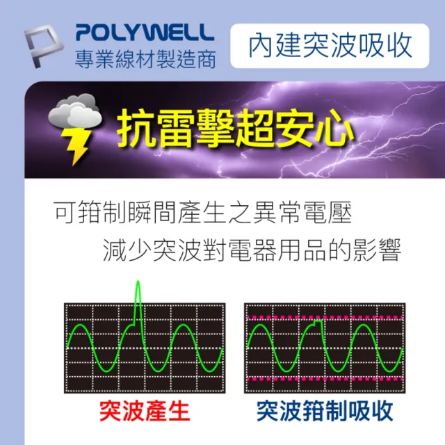 【POLYWELL】2P電源插座延長線 1切3座 15尺