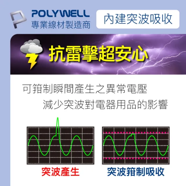 【POLYWELL】2P電源插座延長線 1切4座 15尺