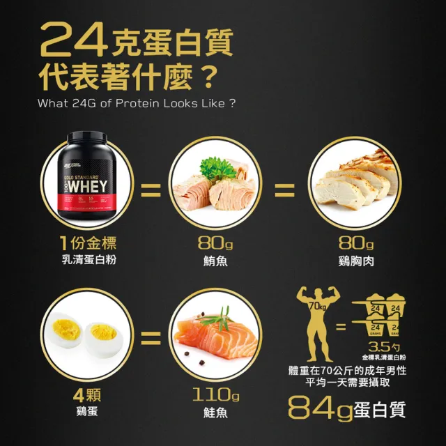 【ON 歐恩】金牌乳清蛋白5磅 2罐組(奶茶+任選)