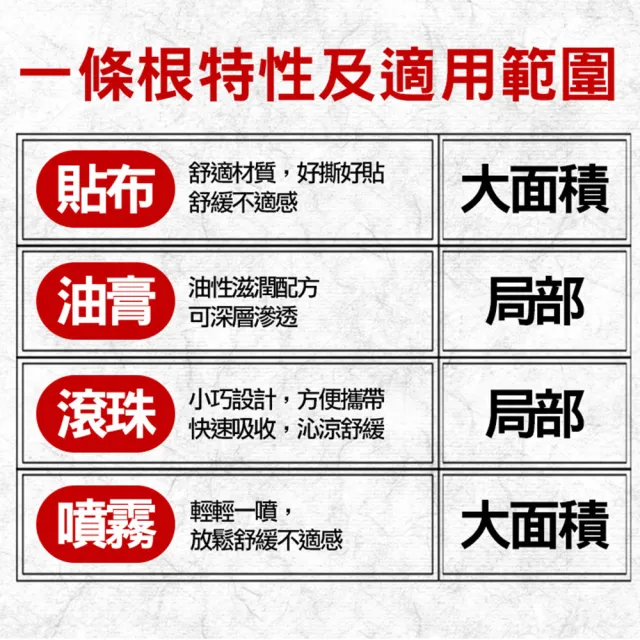 【金賺】金牌一條根加味老薑滾珠按摩液1瓶(30ml清涼放鬆)