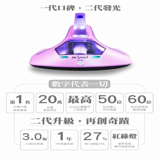 【Mr.Smart】小紫除蟎機2代紅綠燈+贈18顆濾網(官方原廠一年保固)