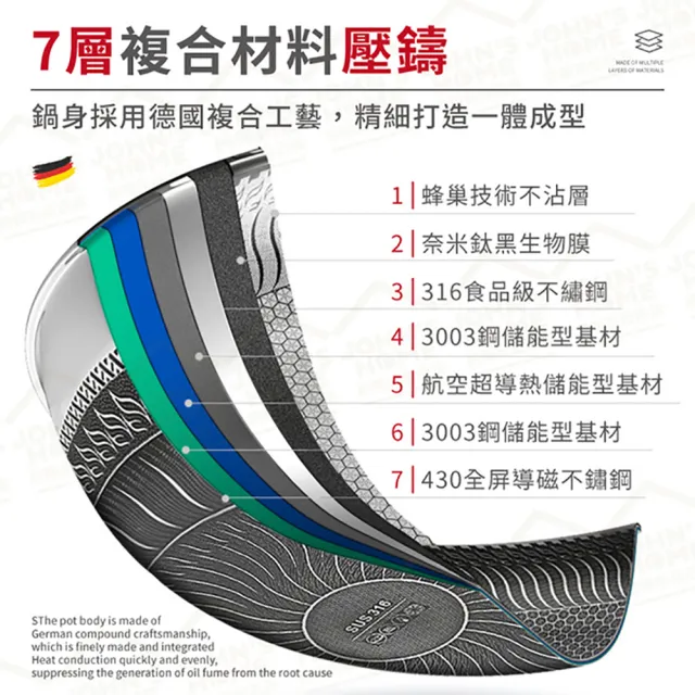 【JOHN HOUSE】316不鏽鋼蜂窩平底不沾鍋 德國品牌 平底鍋 炒鍋 煎鍋(30cm)
