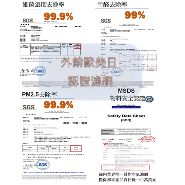 【PUREBURG】適用Heran禾聯HAP-120H1 3-4坪 空氣清淨機 副廠替換用HEPA活性碳濾網