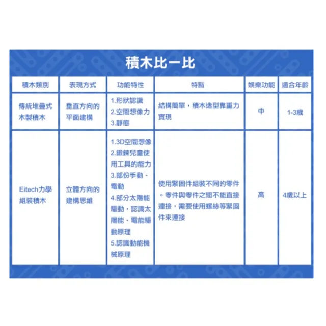 【eitech】益智鋼鐵玩具-攀岩單車(C60)