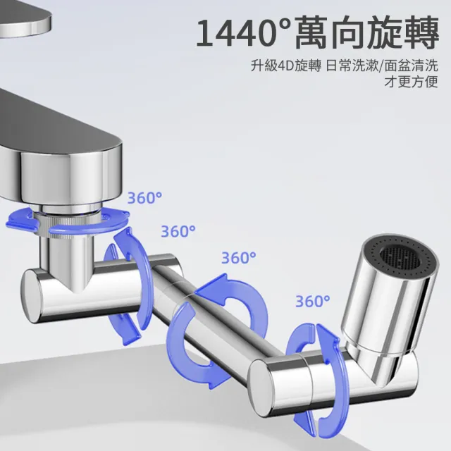 【Nil】1440°旋轉機械臂萬向水龍頭節水器 可伸縮雙出水延伸器 防濺增壓起泡器(多種款式龍頭通用)