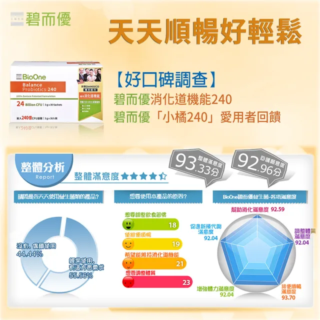 【BioOne 碧而優】240億 Balance 消化道機能益生菌240(30包/盒)