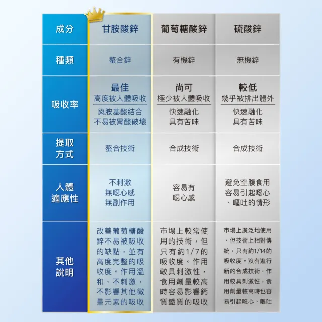 【輝宇生醫】L-精胺酸戰馬瑪卡活力膠囊（60顆/盒）*2盒贈1盒(L-精胺酸、透納葉、刺五加、鋅)