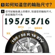 【PIRELLI 倍耐力】ROSSO 里程/效率 汽車輪胎 二入組225/55/17(安托華)