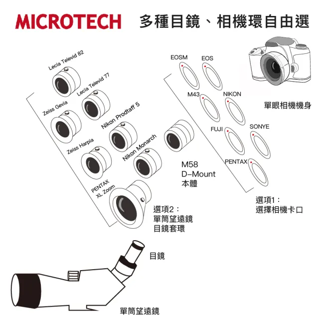【MICROTECH】M58-D-MOUNT 相機攝影轉接鏡(配M43接環、For Zeiss Gavia85)