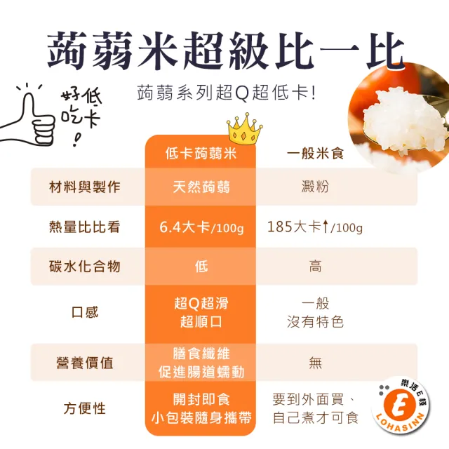 【樂活e棧】低卡蒟蒻米+濃湯6入/袋-共2袋(低卡 低熱量 低糖 膳食纖維 飽足感 素食)