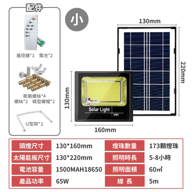 太陽能投射燈 65W(0電費 免充電 防雷雨 智能光控 遠距遙控 防爆玻璃 感應燈 照明燈)