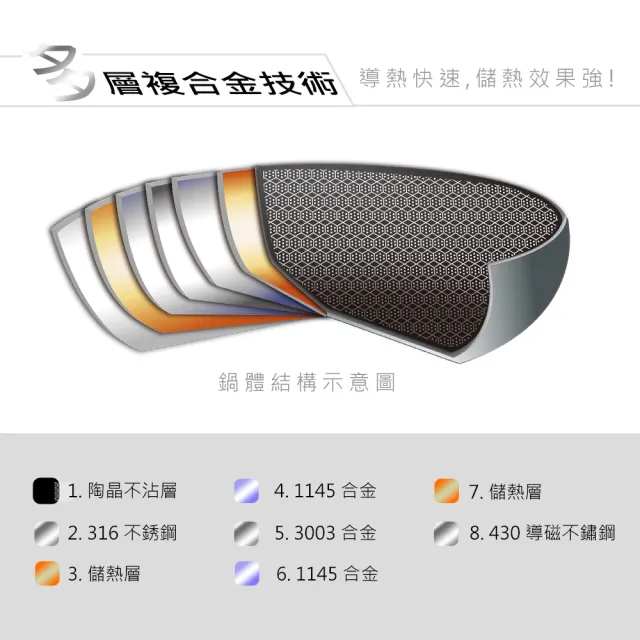 【CLARE 可蕾爾】典鑽316不銹鋼不沾炒鍋36cm無蓋 台灣製造(適用IH及各式爐具)