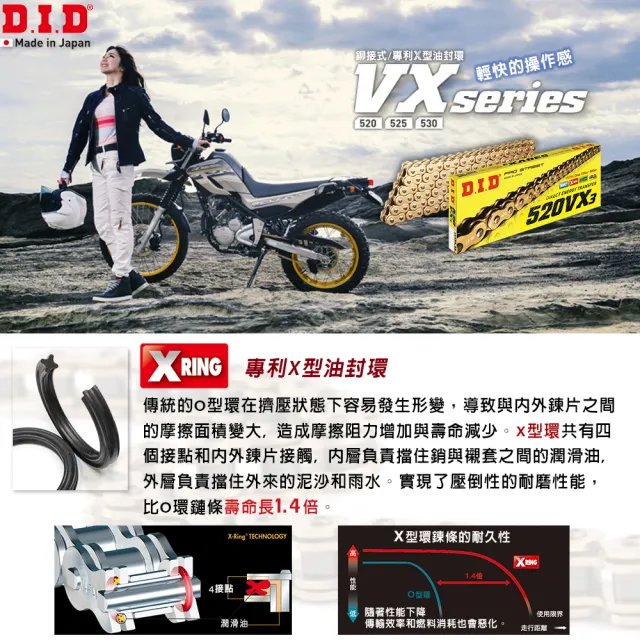 【D.I.D】VX3系列 專利X型油封 重機專用 黃金色鏈條(鍊條尺寸520/鏈目88節)