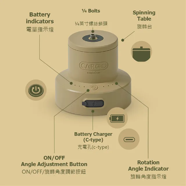 【Cargo】多功能擺頭控制器含收納盒 沙色 軍綠色(旋轉雲台 風扇擺頭雲台 旋轉器 露營 逐露天下)