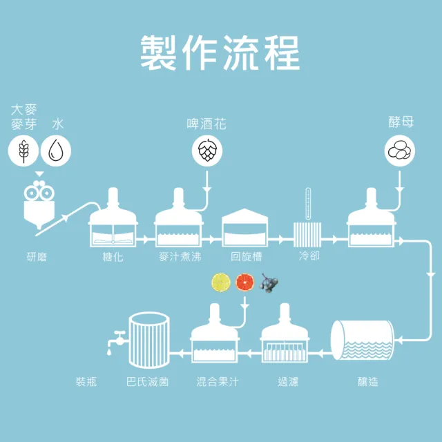 【Radler 萊德】萊德無酒精啤酒風味飲-嚐鮮組(500ml*3入)