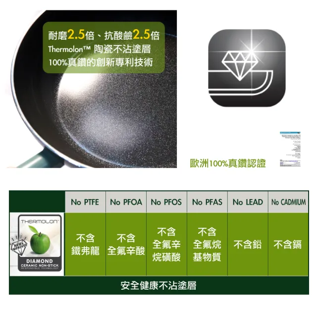 【GreenChef】greenpan Prime系列24cm雙耳湯鍋-森林綠(加蓋)