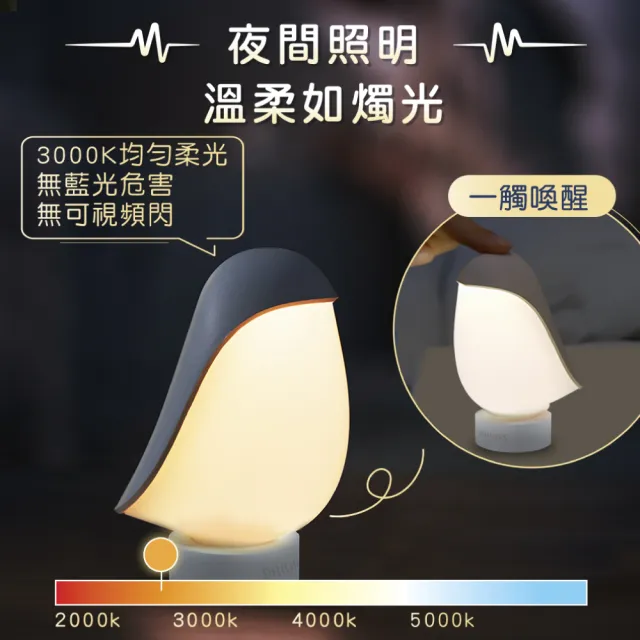 【Philips 飛利浦】66246 企鵝寶寶充電小夜燈(PO013)