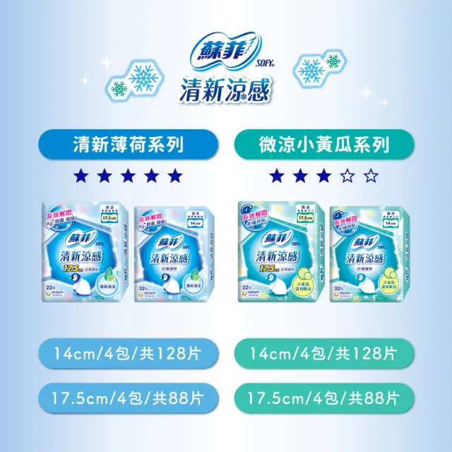 【Sofy 蘇菲】清新涼感護墊 薄荷清涼/小黃瓜微涼 4入組(14/17.5cm)